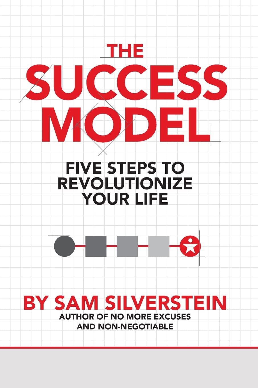 The Success Model