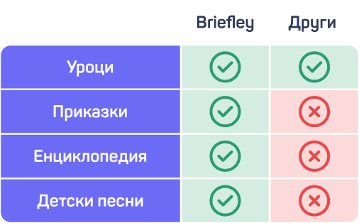 Какво ни отличава?